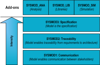 sysmod_intensity_model.png